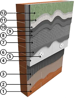 Фасадная система с жестким креплением пенополистирола и тонкими штукатурными слоями. СФТК «ОСНОВИТ ППС» заказать с работами под ключ